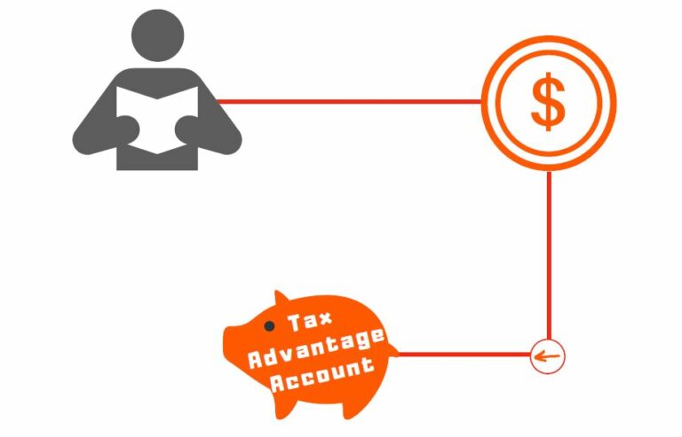 Educating on the Value of Healthcare Tax Advantaged Accounts